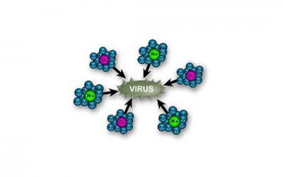 Technologia Plasmacluster w walce z wirusami