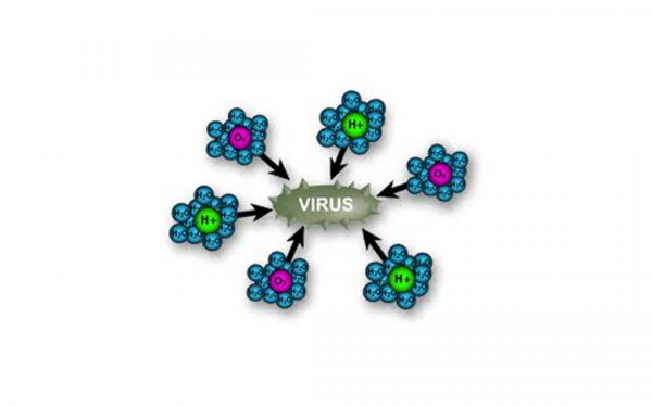 Technologia Plasmacluster w walce z wirusami